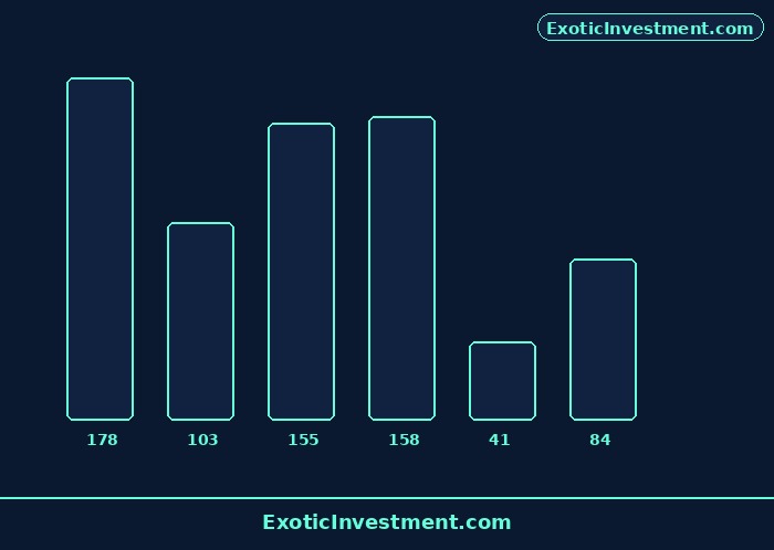 who is operator in stock market