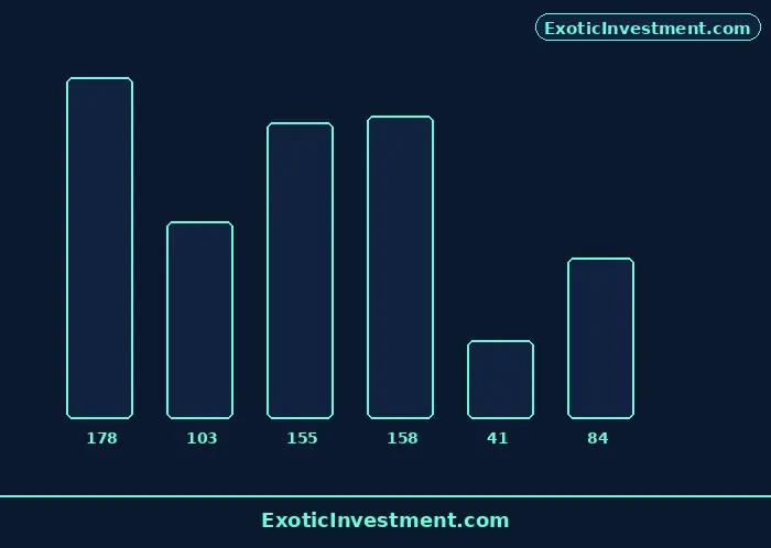 who is operator in stock market