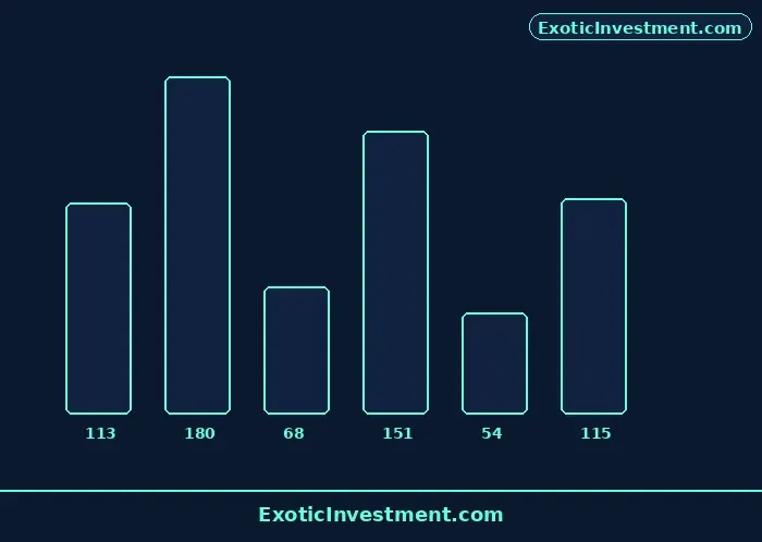 gfd in stock market