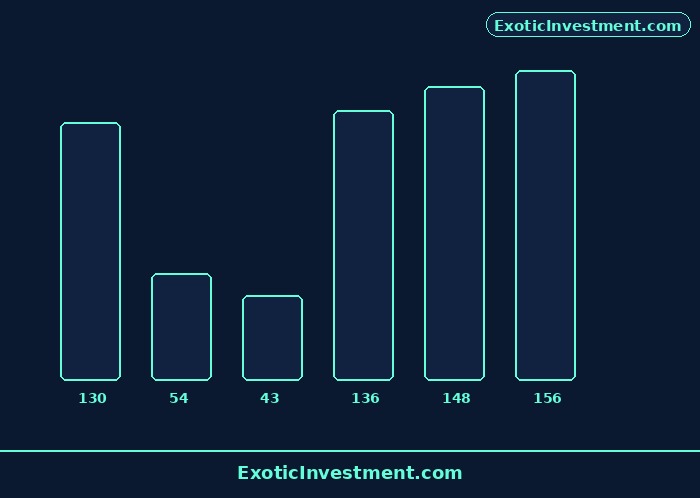 stock market gold relation