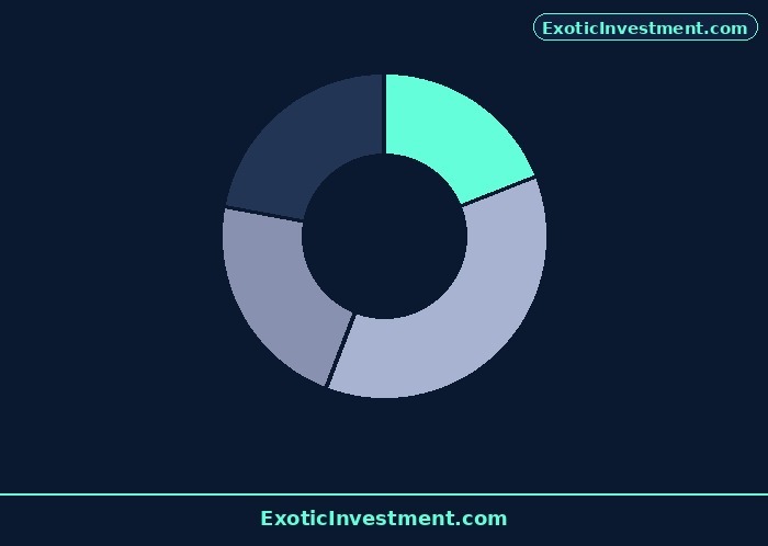 forex vs stock market diagram 2