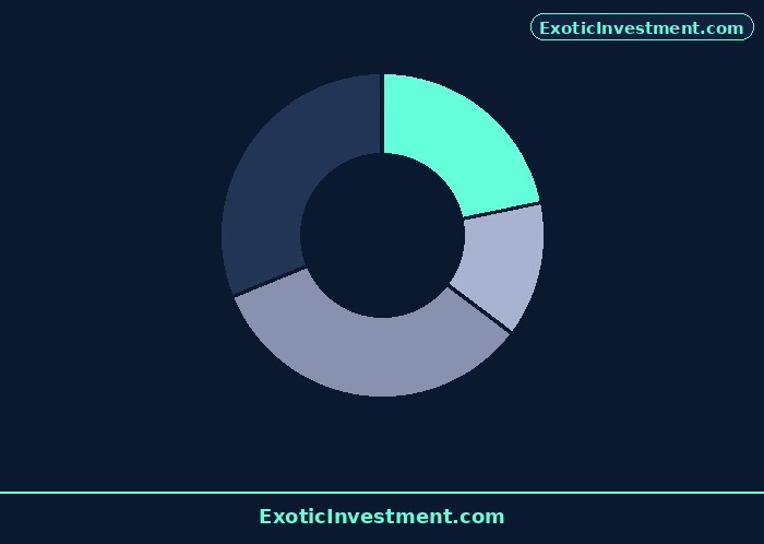 how many indian invest in stock market diagram 2