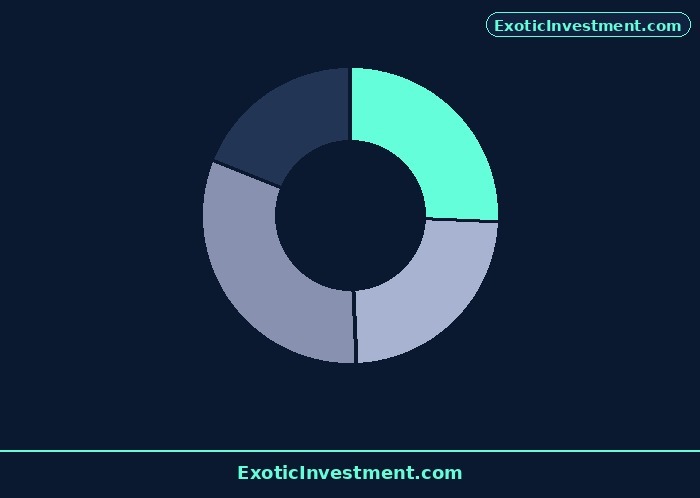 stock market success stories diagram 2