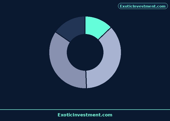 stock market business ideas diagram 2