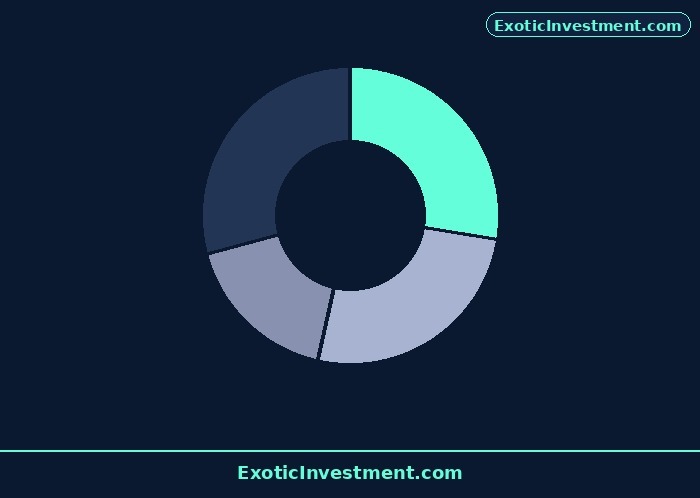 stock market secrets diagram 2