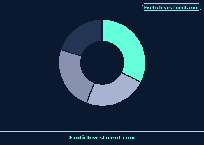 what is bo id in share market