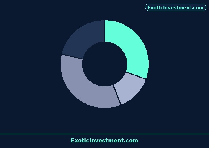 who are promoters in share market