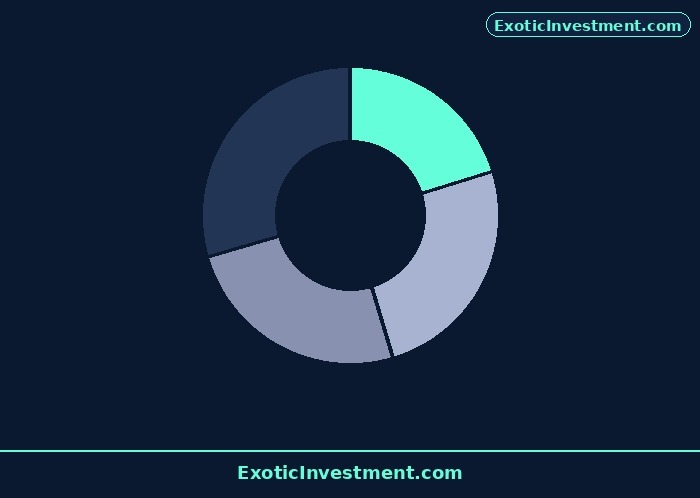 stag in stock market diagram 2