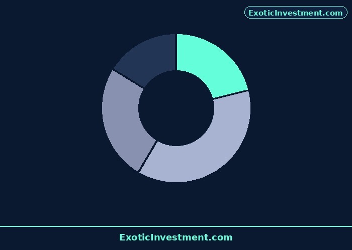 lame duck in stock market diagram 2