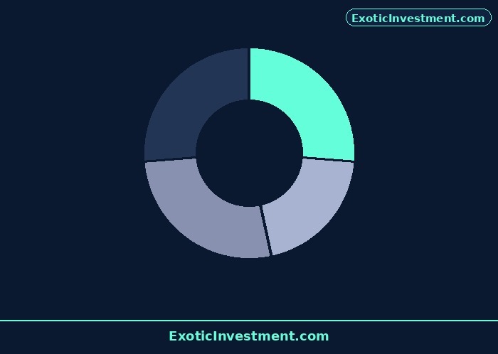 jobbing in stock market diagram 2