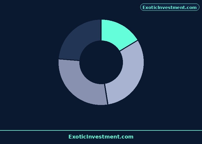 why stock market open on saturday diagram 2