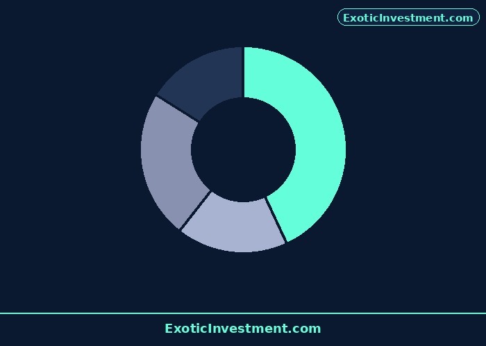 if stock market crashes what happens to gold diagram 2