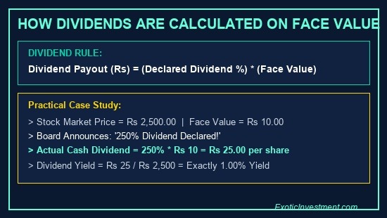 what is face value in stock market dividend calculation