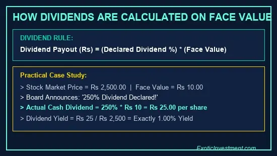 what is face value in stock market dividend calculation