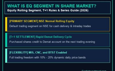 EQ Segment in Share Market: Equity Trading Explained