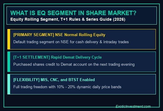 EQ Segment in Share Market: Equity Trading Explained