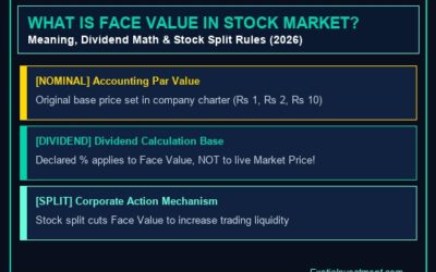 Face Value of Shares: Meaning, Calculation & Importance