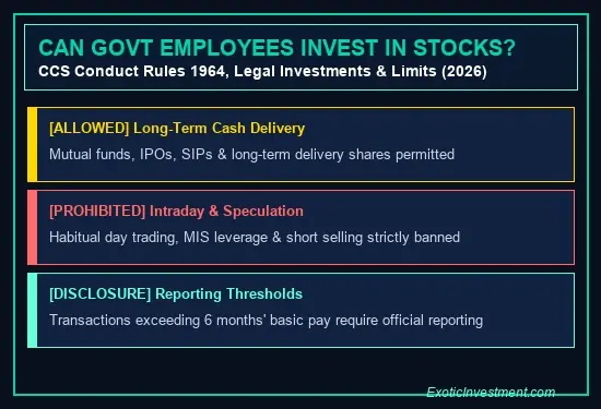 can government employees invest in stock market