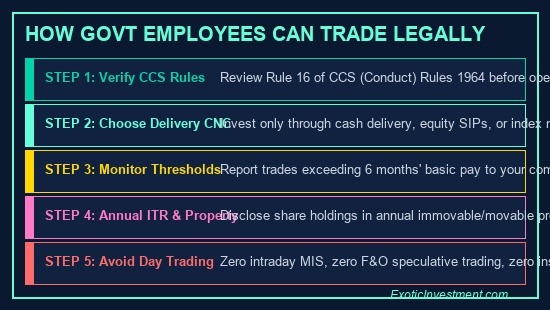 can government employees invest in stock market legal steps