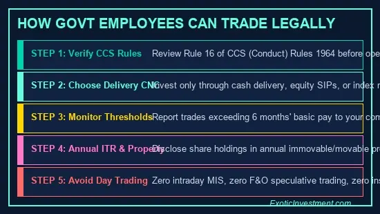 can government employees invest in stock market legal steps