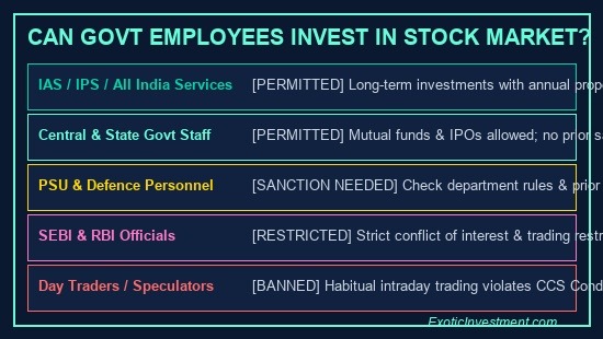 can government employees invest in stock market rules