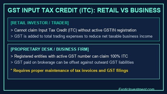impact of gst on stock market itc