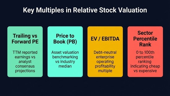 Key Multiples in Relative Stock Valuation Explainer