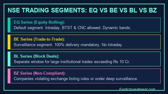 what is eq segment in share market segments