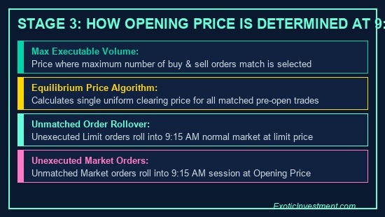 pre open timing in kannada order matching