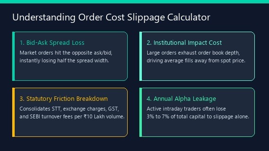Order Cost Slippage Calculator — Market vs Limit Orders Explainer Diagram