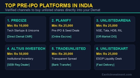 how to invest in pre ipo shares