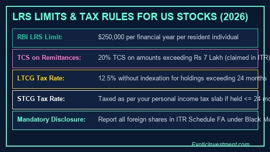 how to invest in US stocks from India tax rules