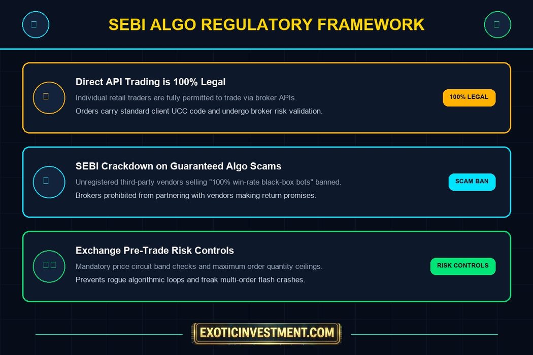 sebi algo trading rules india