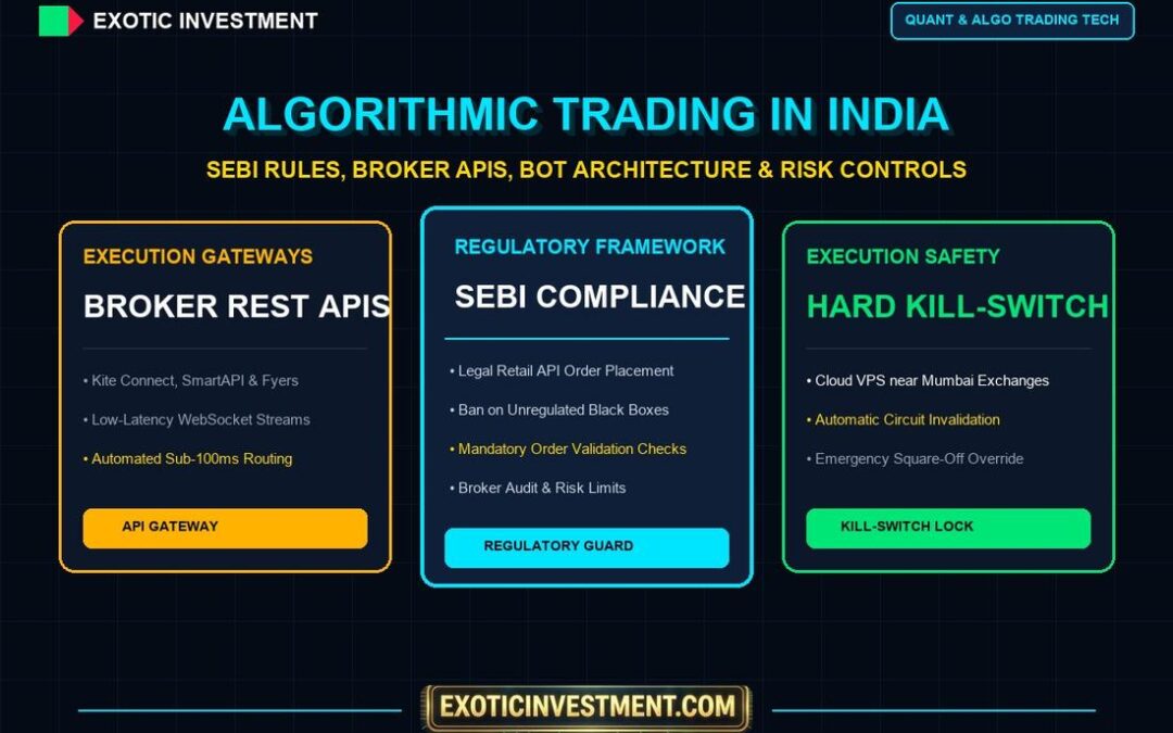 algo trading in india for retail traders