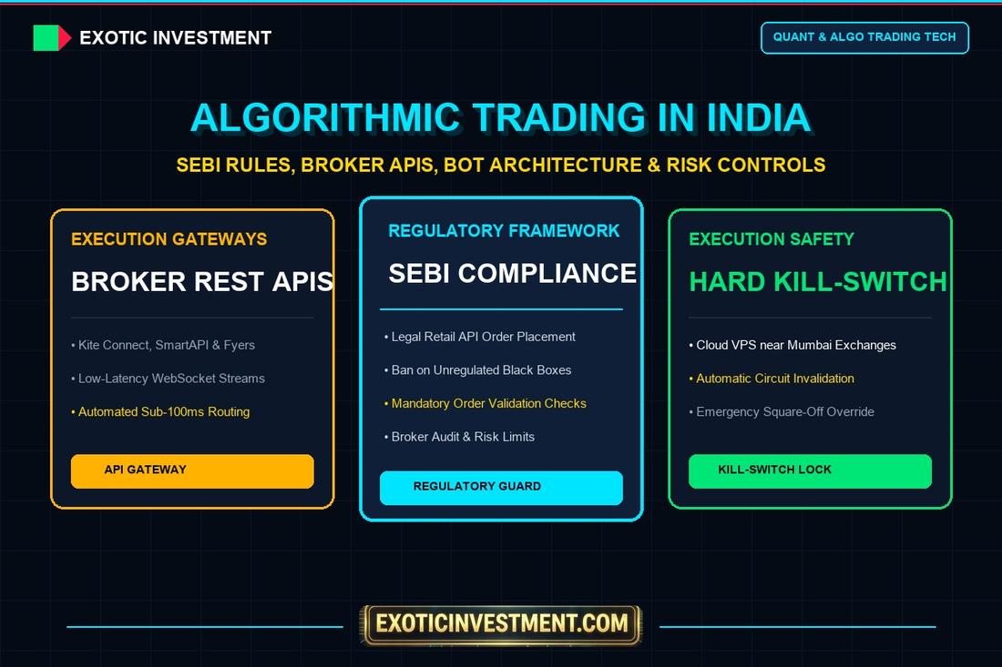 algo trading in india for retail traders