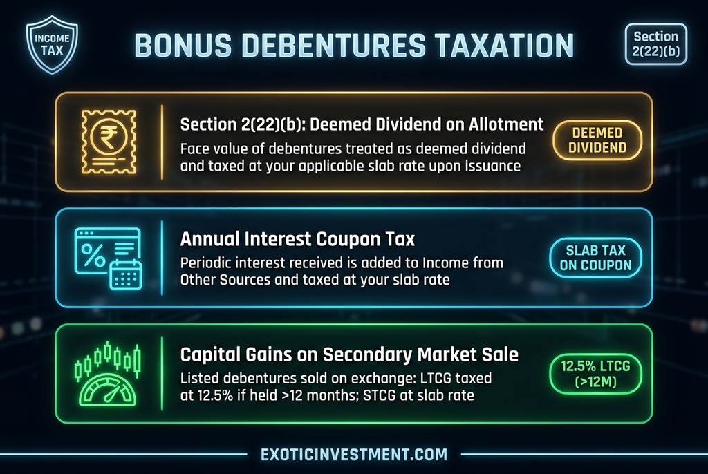 bonus debentures tax in india