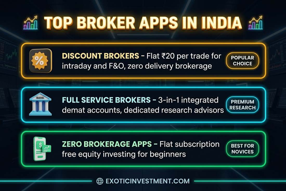 broker apps comparison in india