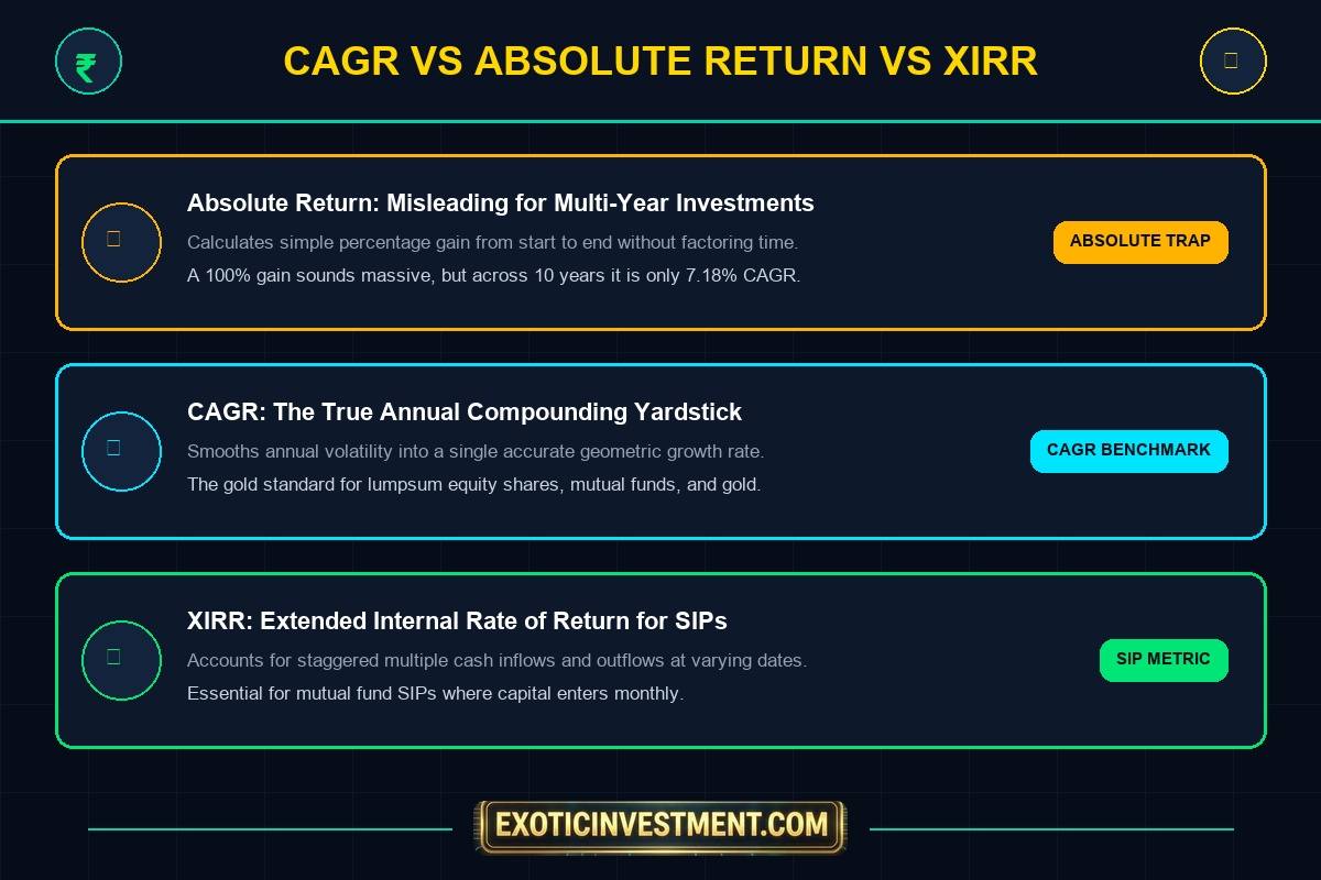 how to calculate cagr in stock market