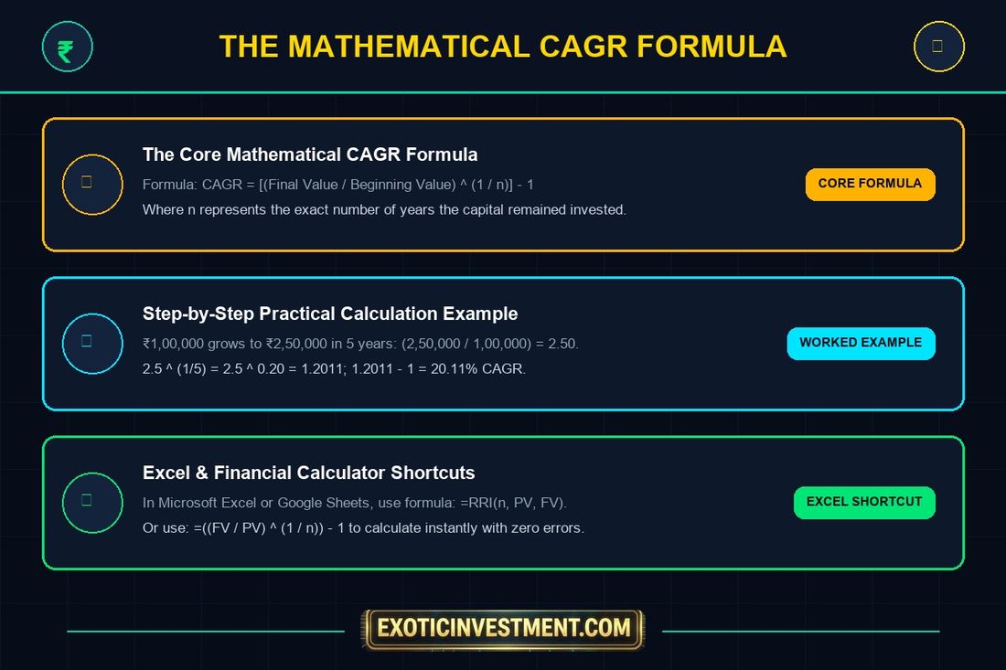 cagr calculation formula india