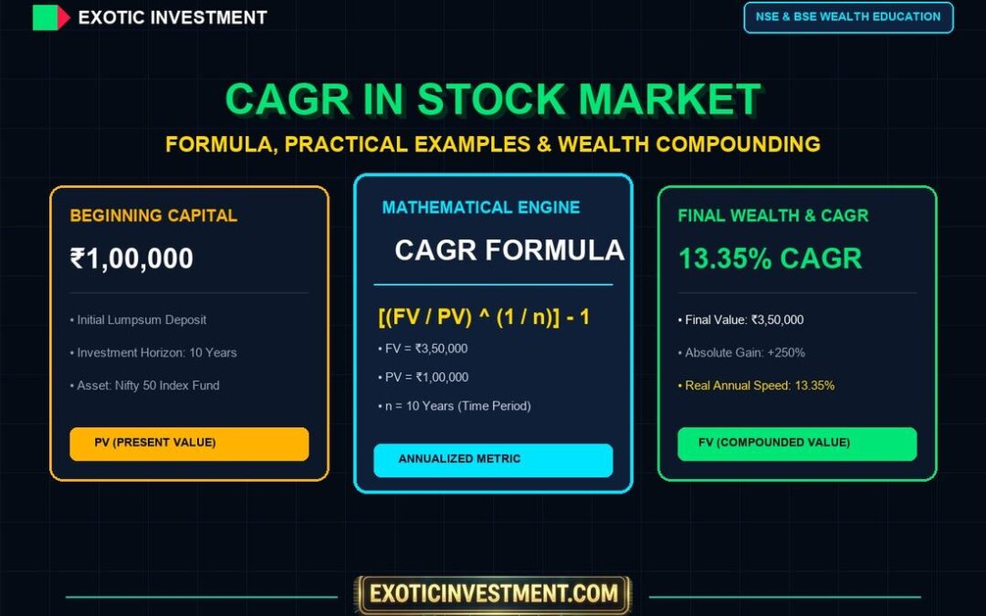 cagr in stock market