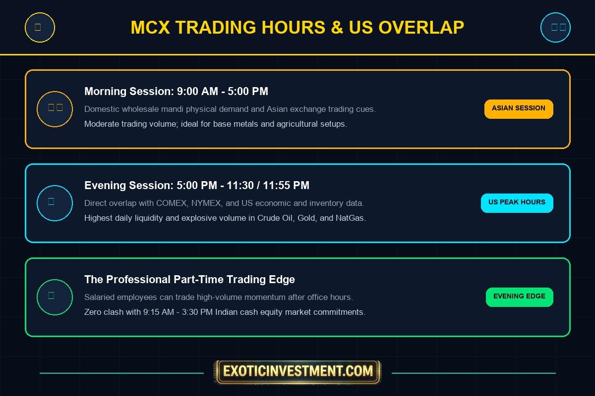 mcx trading rules in india