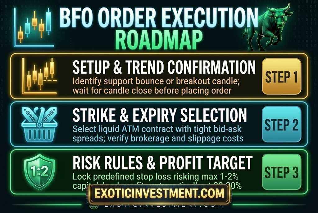 how to trade bfo in stock market