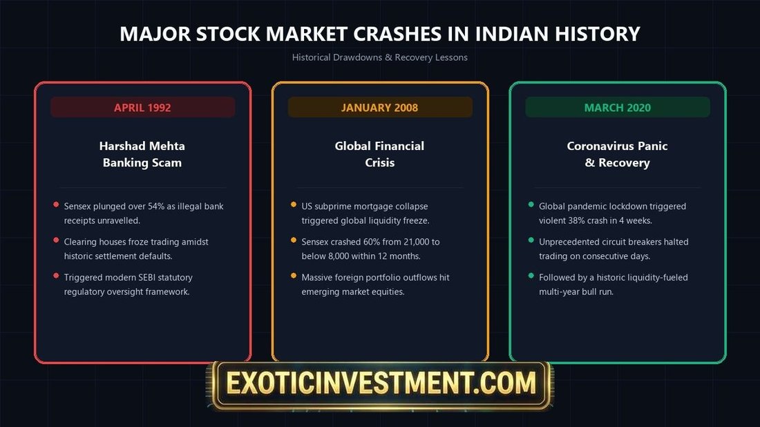 major stock market crashes in indian history