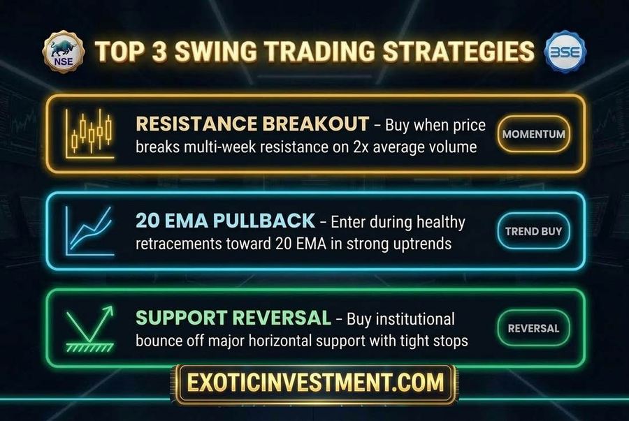 swing trading strategies in indian stock market
