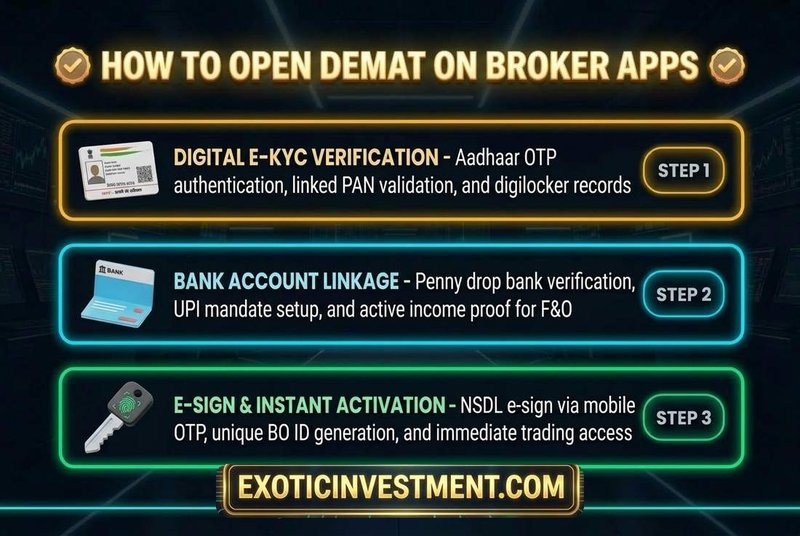 how to open demat account on apps