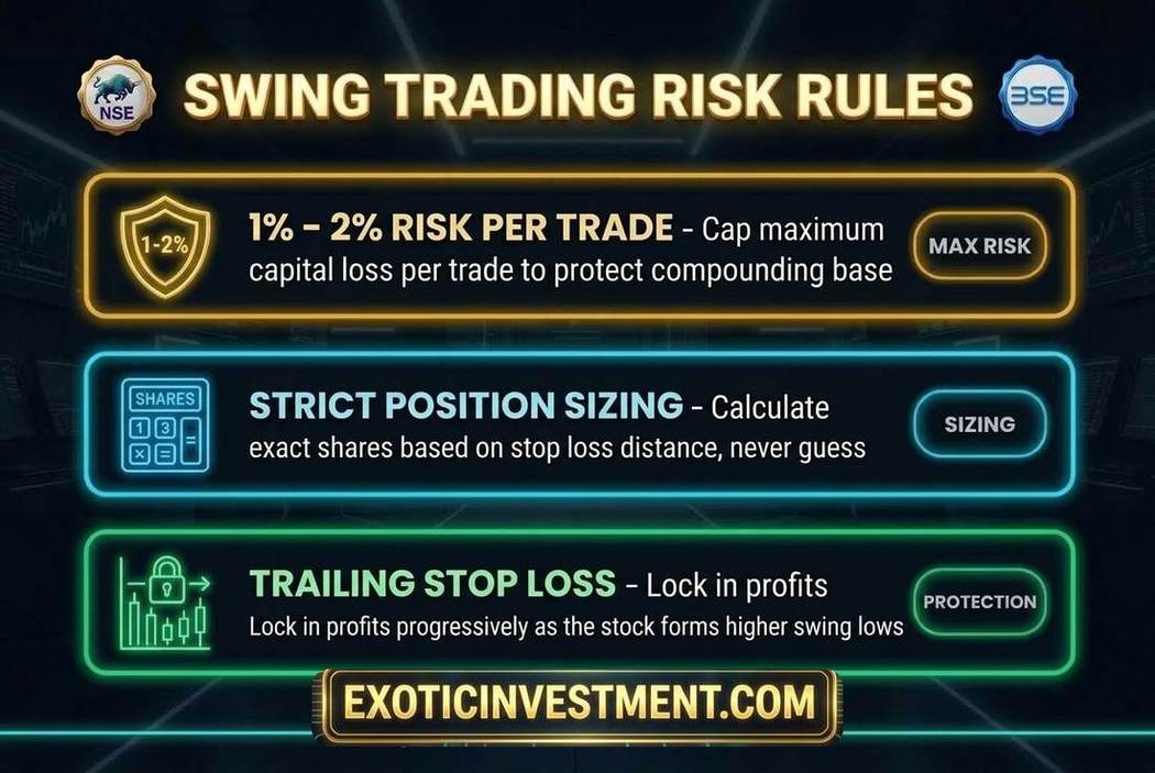 swing trading risk management rules