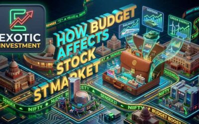 How Budget Affects the Indian Stock Market