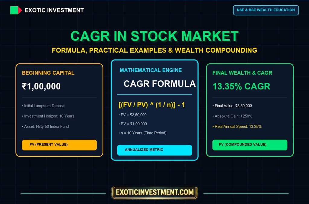 How to Calculate CAGR in Stocks: Formula & Calculator