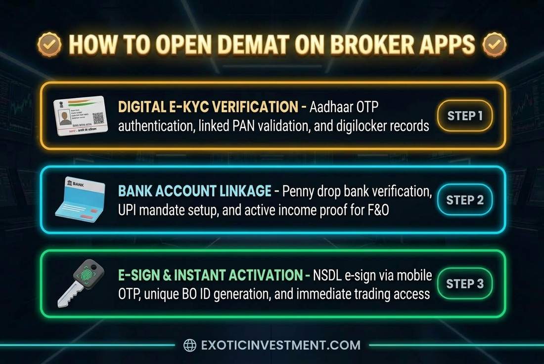 how to open demat account on apps