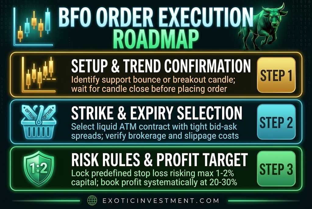how to trade bfo in stock market